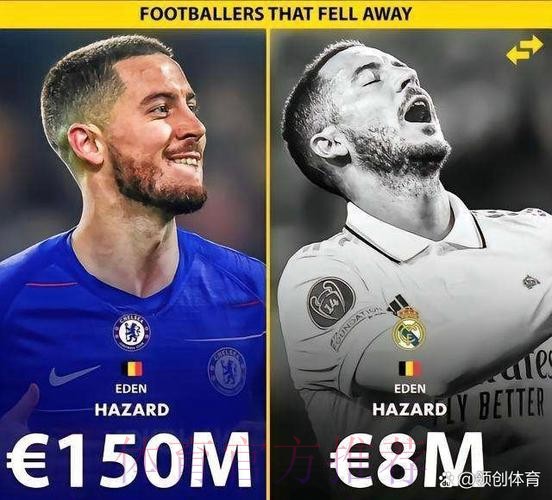 贝尔、阿扎尔等人占据了皇马1.08亿欧薪资空间