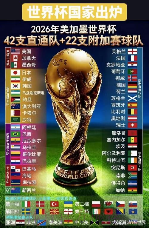 2026世界杯直播最新最佳 2026世界杯直播最新最佳