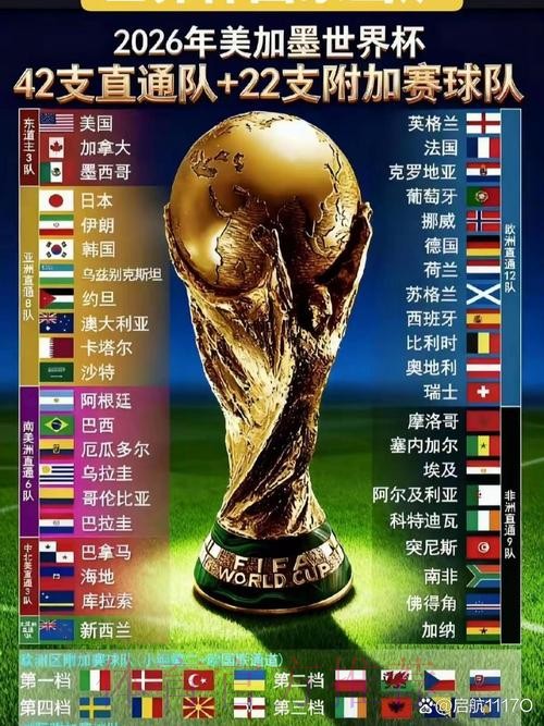 2026世界杯直播最新最佳 2026世界杯直播最新最佳